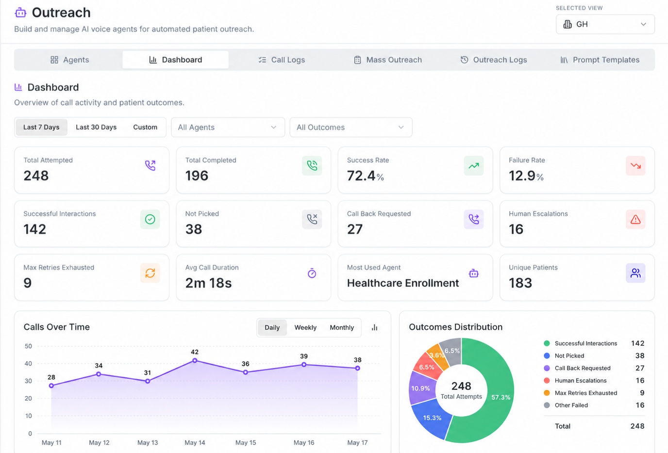 Care team portal, the outreach dashboard